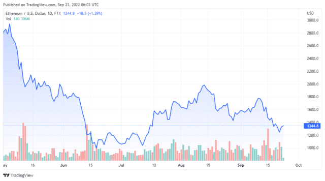 ETHUSD 2022 09 23 03 03 34 640x356 1