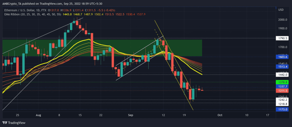 ETHUSD 2022 09 25 19 00 00