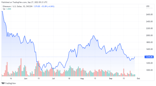 ETHUSD 2022 09 27 02 33 30 640x356 1