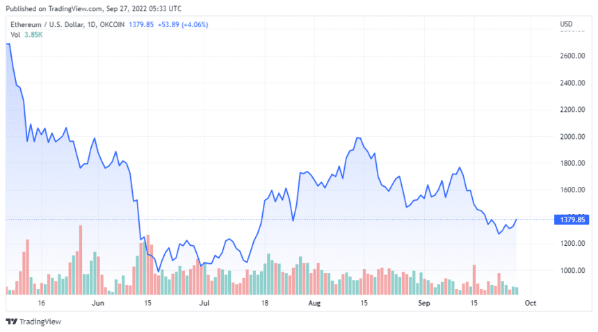 ETHUSD 2022 09 27 02 33 30 860x478 1