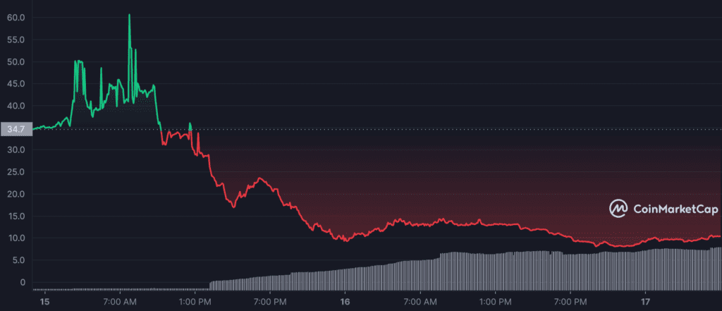 ETHW 1663196400 1663455599 graph coinmarketcap