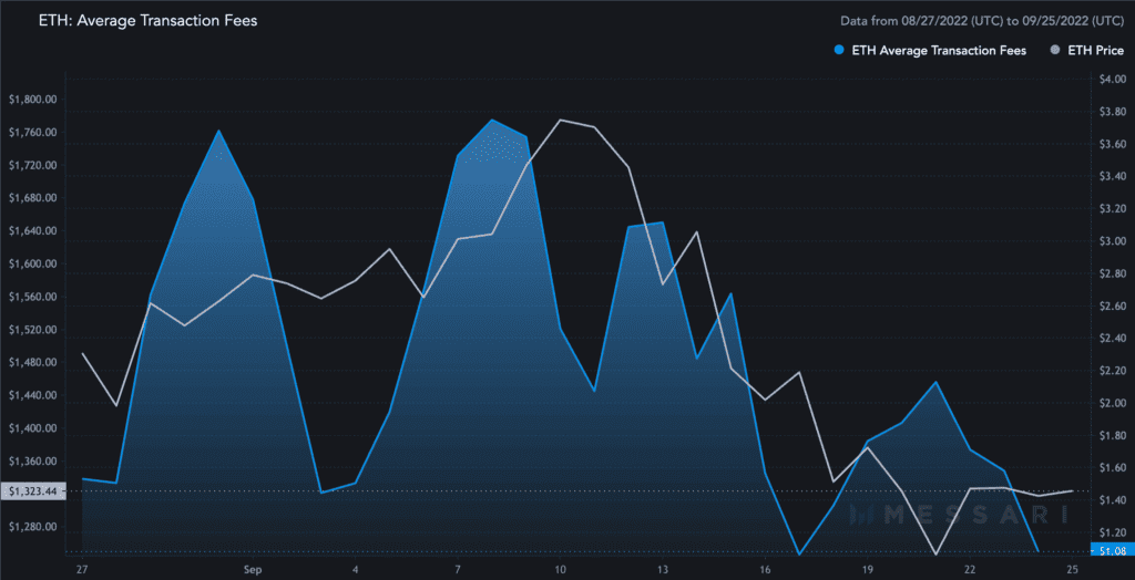 ETH Average Transaction Fees 2022 09 25