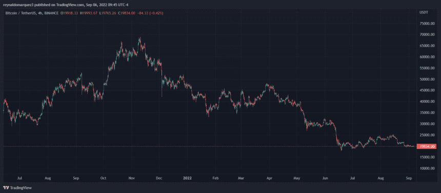 Ethereum Bitcoin Price ETHUSDT 860x376 1