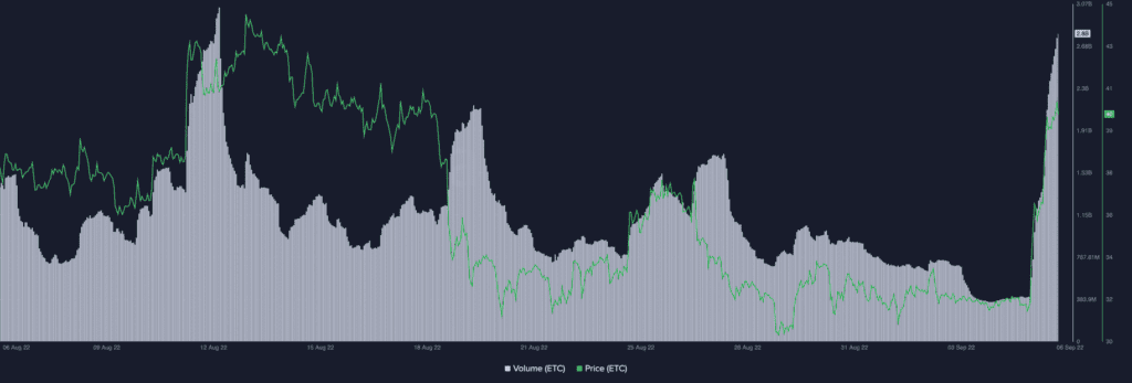 Ethereum Classic ETC 09.40.32 06 Sep 2022