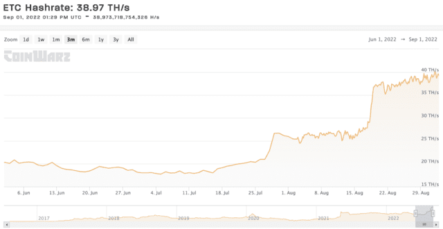 Ethereum Classic hashrate 640x331 1