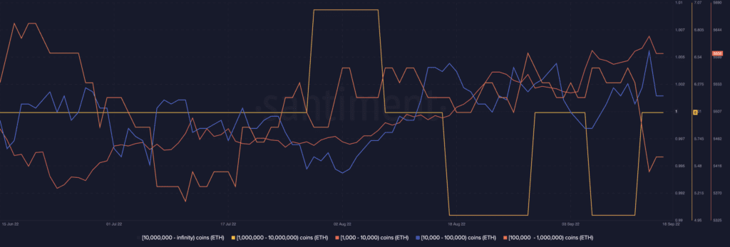 Ethereum ETH 08.28.53 16 Sep 2022