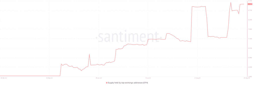 Ethereum ETH 10.15.34 29 Sep 2022