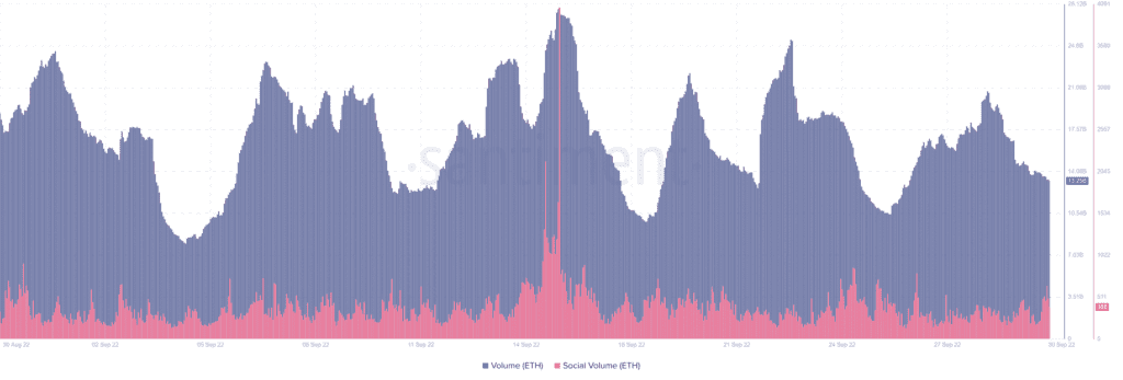 Ethereum ETH 14.58.48 30 Sep 2022