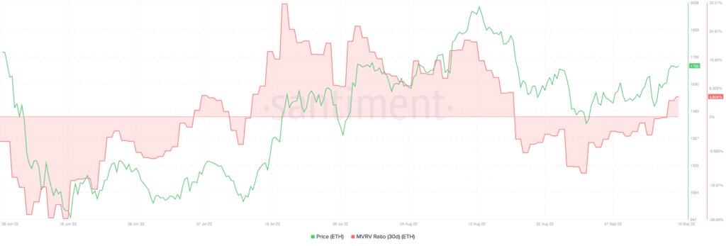 Ethereum ETH 15.25.53 10 Sep 2022