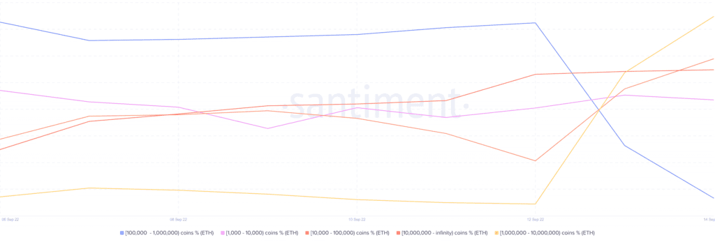 Ethereum ETH 18.02.46 15 Sep 2022