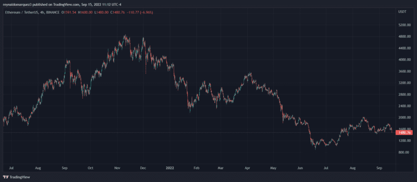 Ethereum ETH ETHUSDT 860x376 1