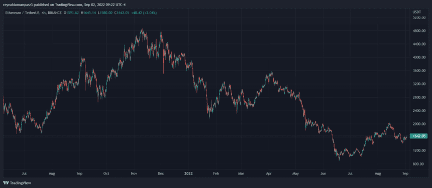 Ethereum ETH ETHUSDT Vitalik Buterin 860x376 1