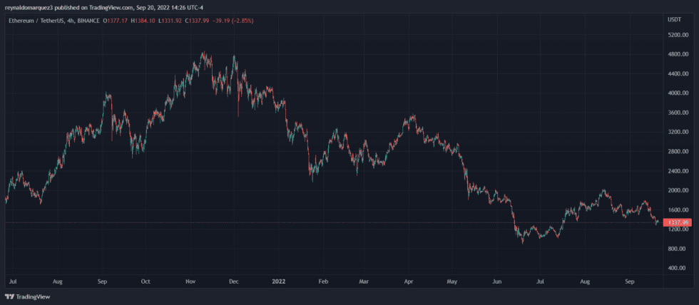 Ethereum crypto market ethusdt 980x428 1