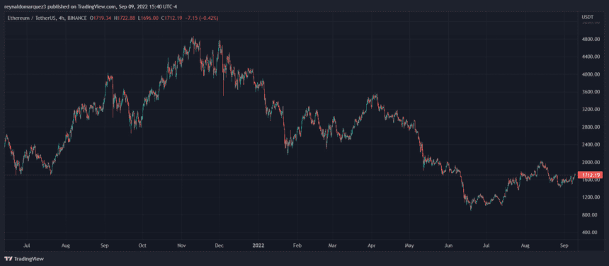 Ethereum price ETH ETHUSDT 1 860x376 1