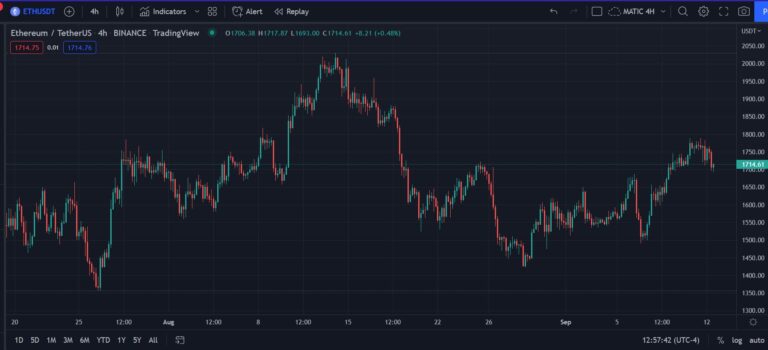 Ethereum price ETH ETHUSDT 2 768x350 1