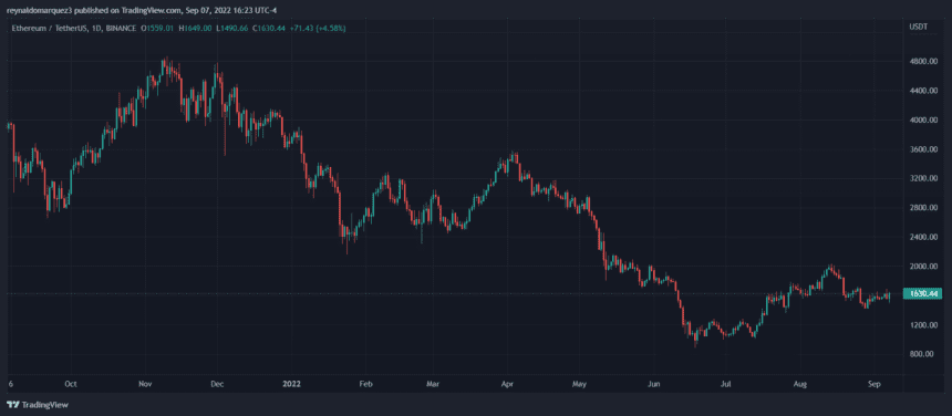 Ethereum price ETH ETHUSDT 860x376 1