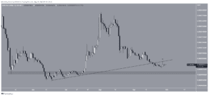 FLOKIUSDT 2022 09 30 09 35 01