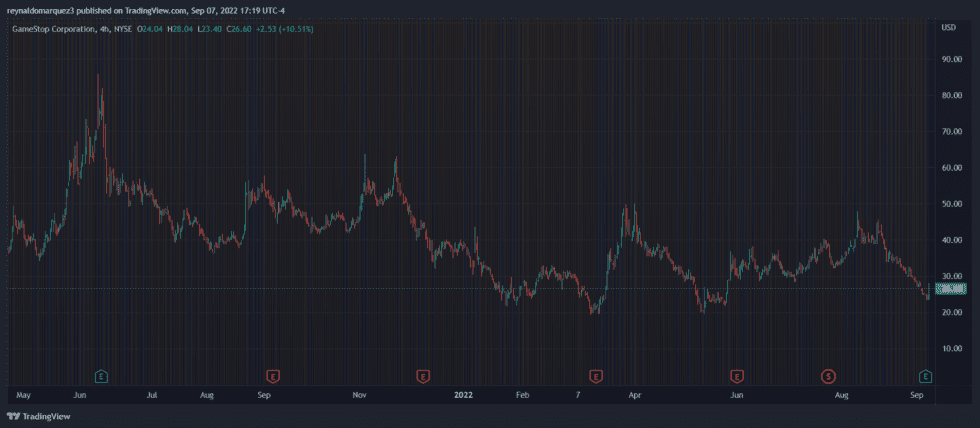 FTX Crypto GME GameStop 980x428 1