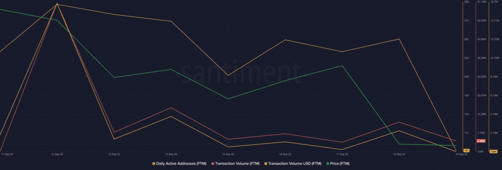 Fantom FTM 09.38.55 19 Sep 2022