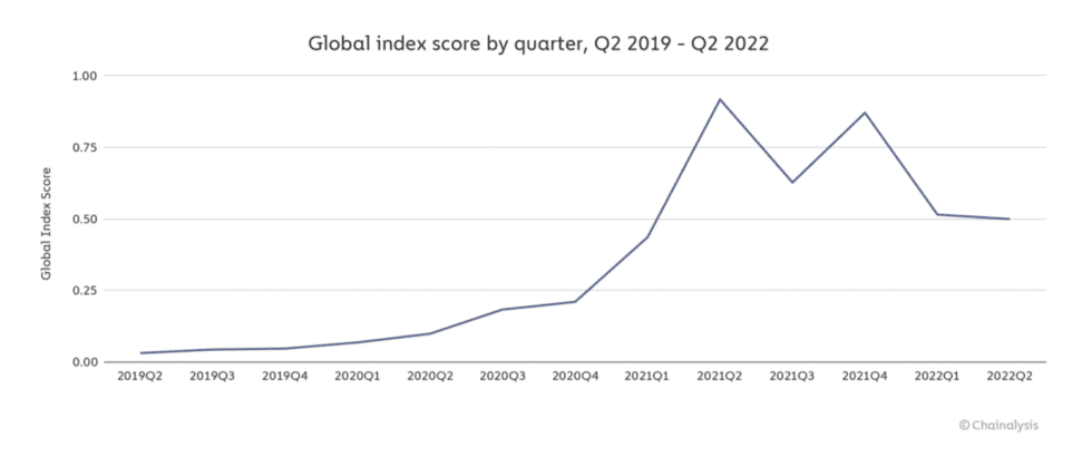 Global crypto adoption index 980x410 1