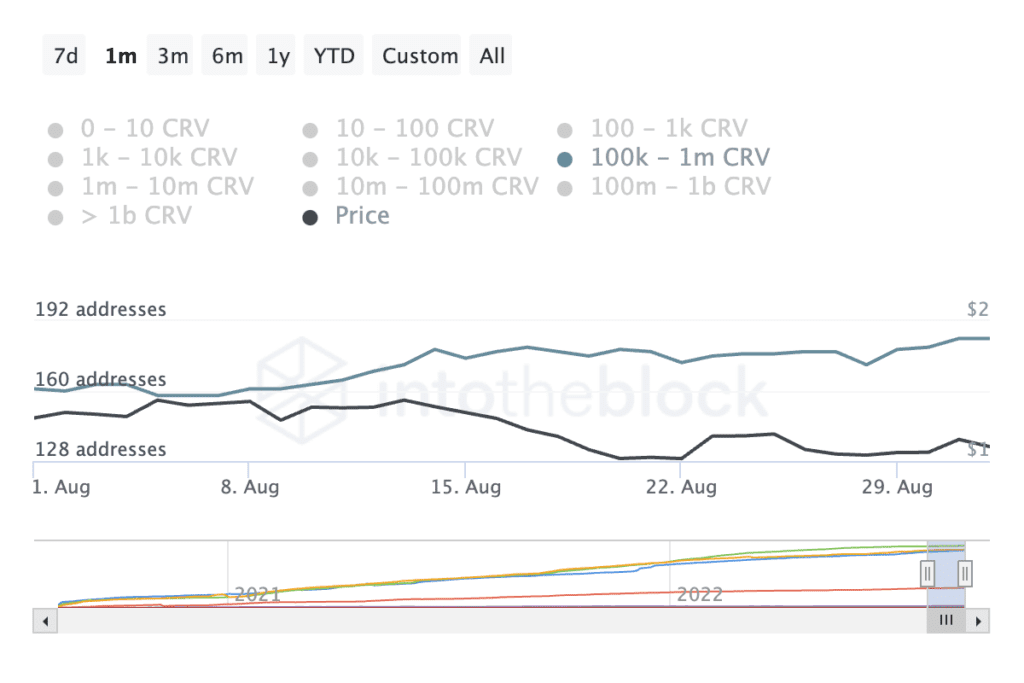 ITB crv addresses by holdings 2022 09 02T07 22 12.597Z