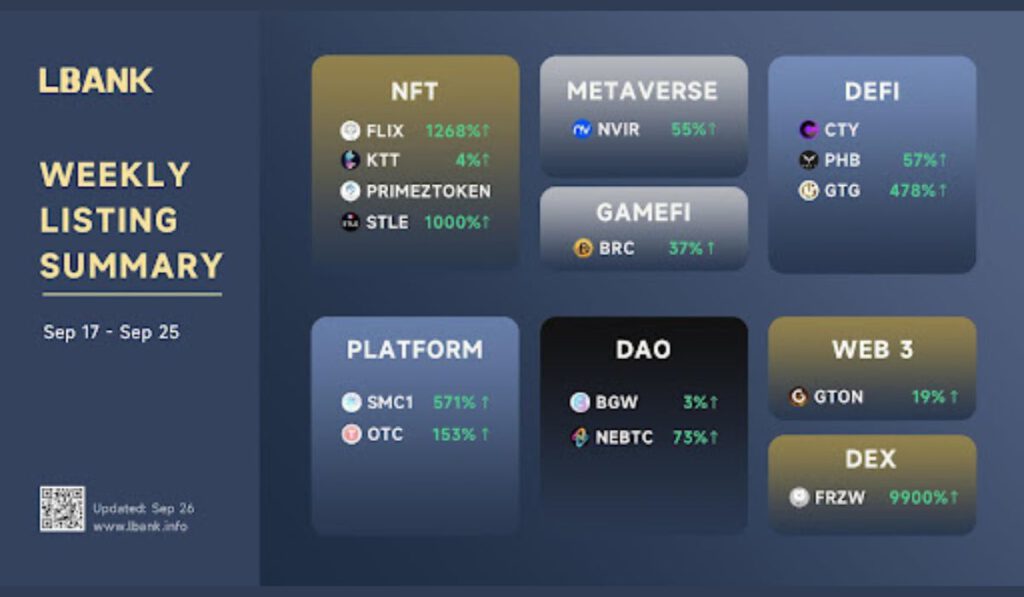 LBank Crypto Exchange Weekly Listing Report — September 26 2022