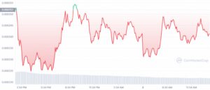 LUNC 1D graph coinmarketcap 2 1024x441 1