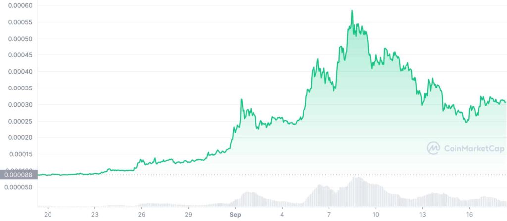 LUNC 1M graph coinmarketcap 1