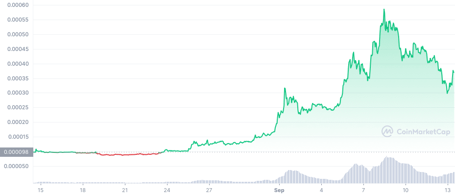 LUNC 1M graph coinmarketcap 1