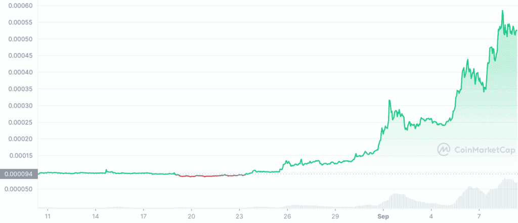 LUNC 1M graph coinmarketcap