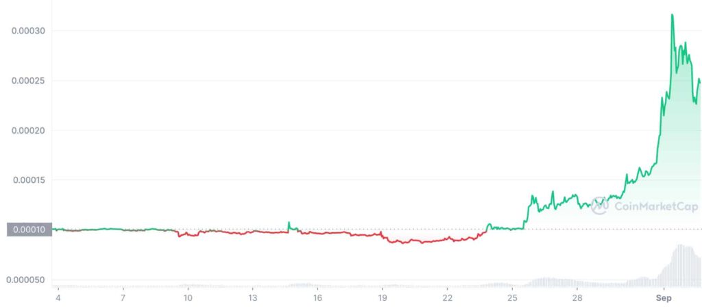 LUNC 1M graph coinmarketcap