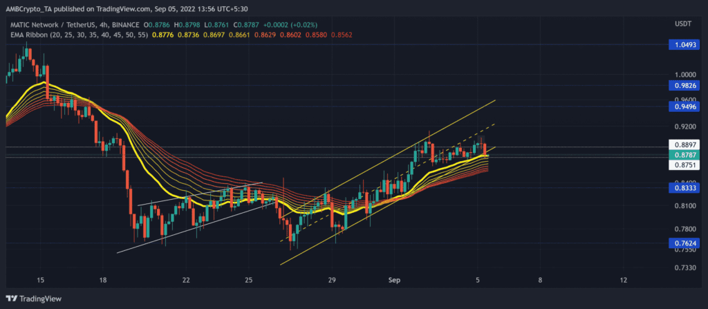 MATICUSDT 2022 09 05 13 56 19