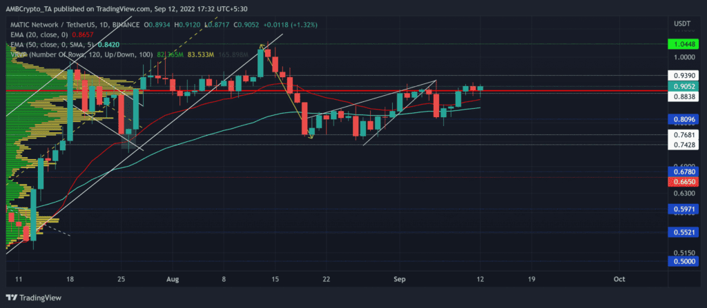 MATICUSDT 2022 09 12 17 32 55