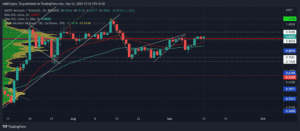 MATICUSDT 2022 09 12 17 32 55