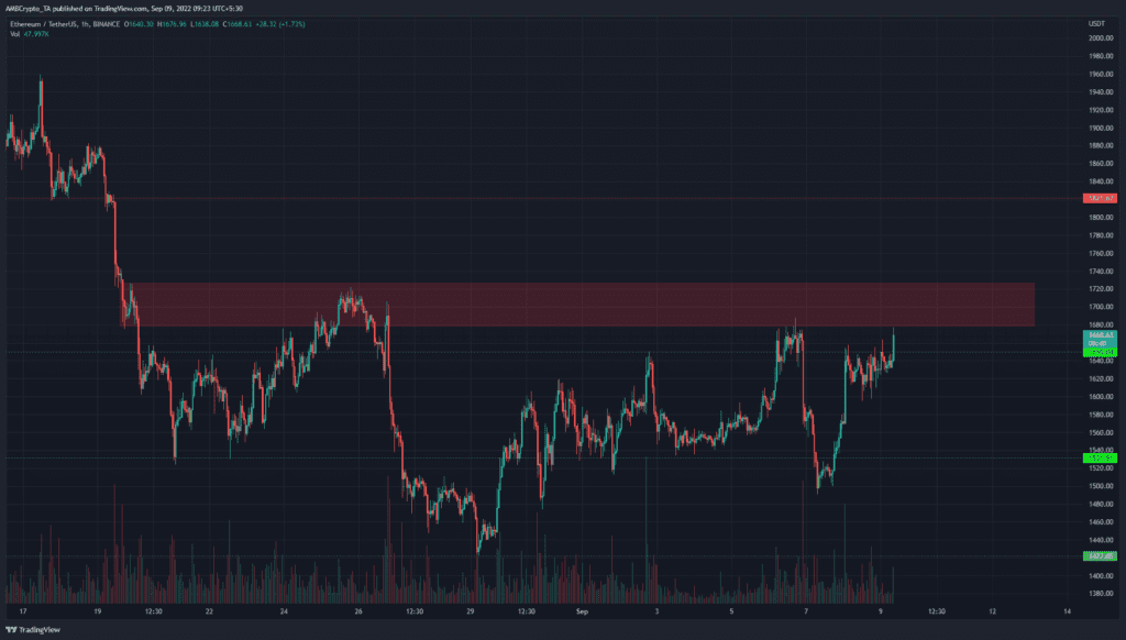 PP 1 ETH price