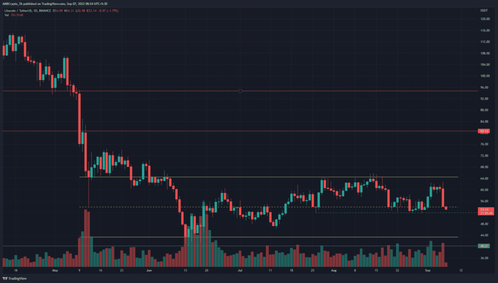 PP 1 LTC D1 price