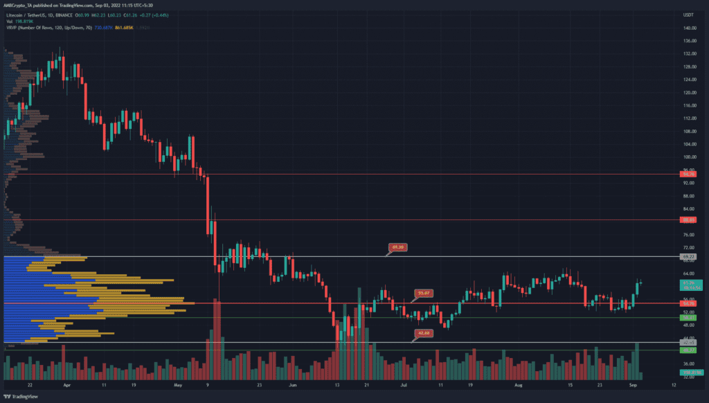 PP 1 LTC price