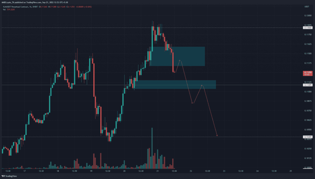 PP 1 XLM H1 price