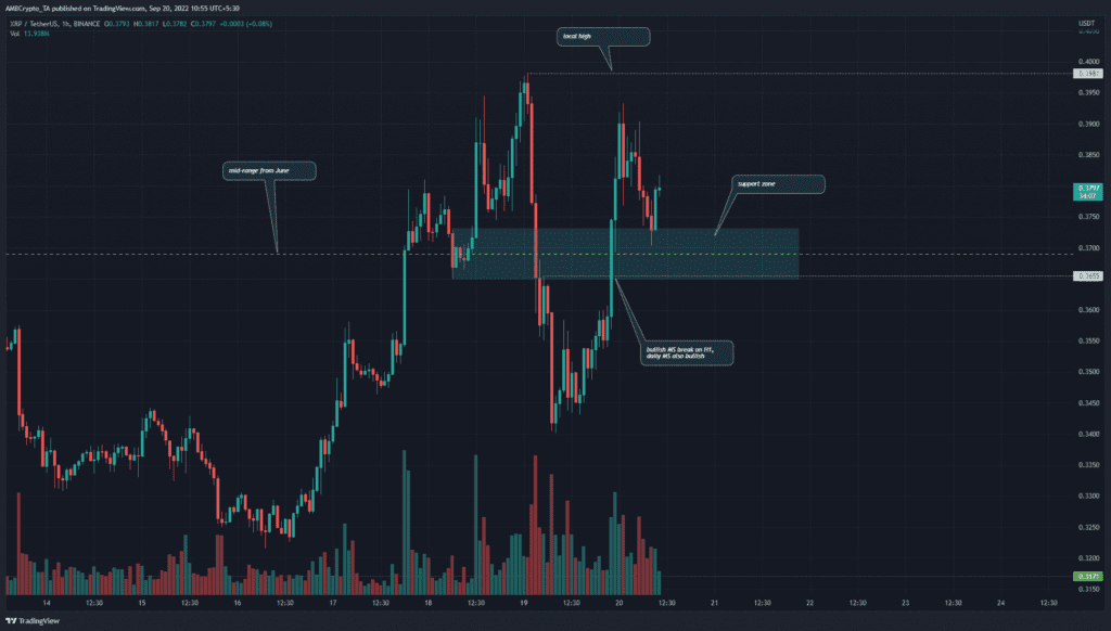 PP 1 XRP price