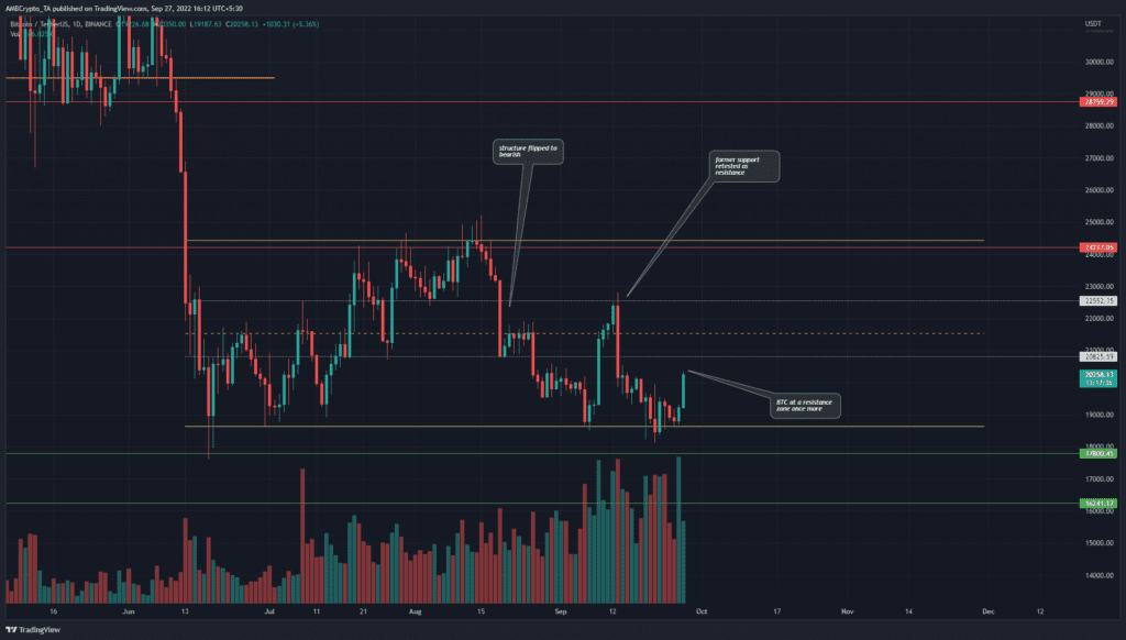 PP 2 BTC D1 price