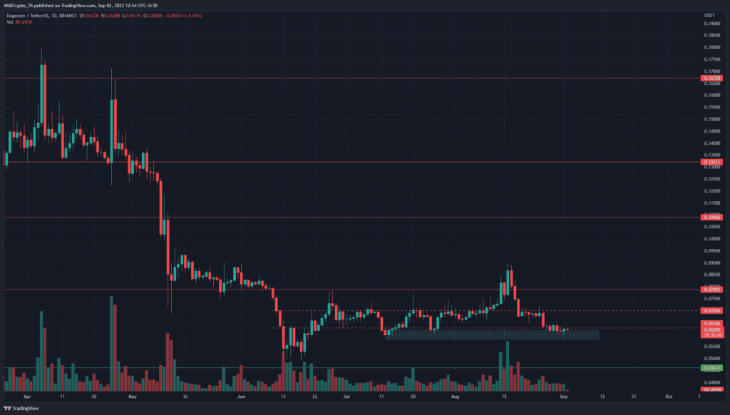 PP 2 DOGE D1 price