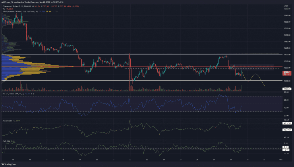 PP 2 ETH price