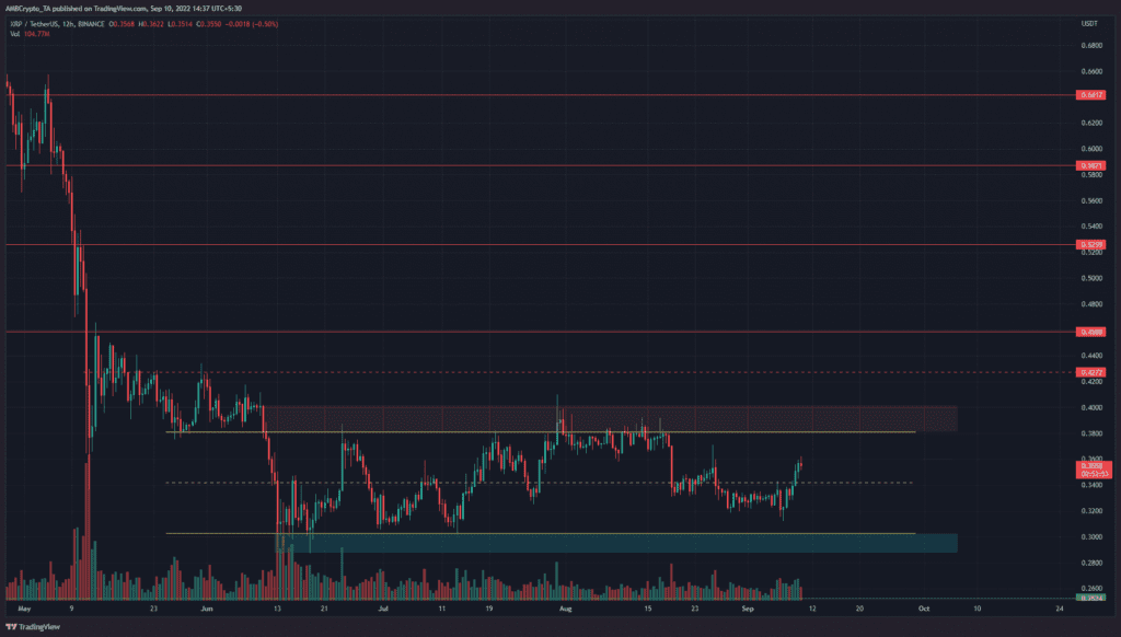 PP 2 XRP price