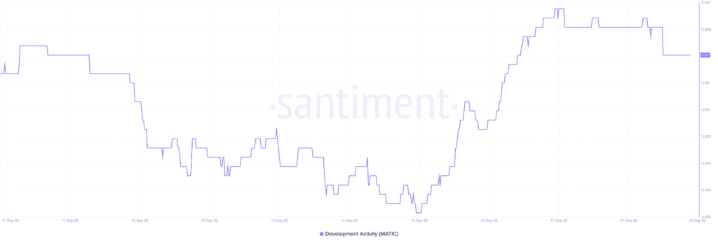 Polygon ERC20 MATIC 12.38.12 18 Sep 2022