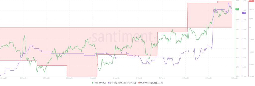 Polygon ERC20 MATIC 17.03.55 02 Sep 2022