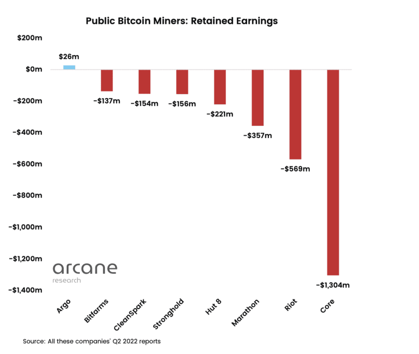 Public bitcoin miners 860x726 1