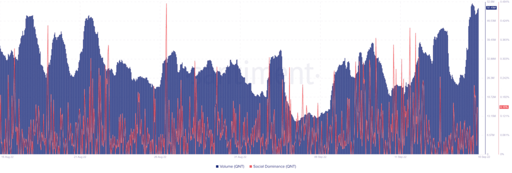 Quant QNT 16.11.08 16 Sep 2022