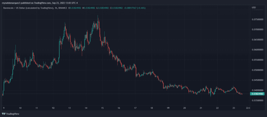 Ravencoin RVN RVNUSDT Ethereum Classic ETC ETCUSDT 860x376 1