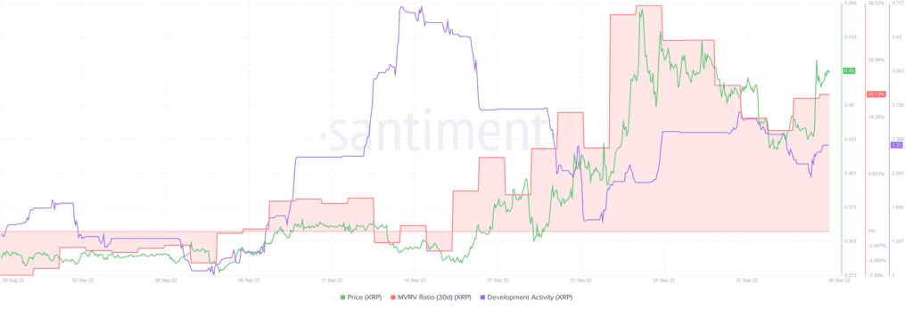 Ripple XRP 15.15.42 30 Sep 2022