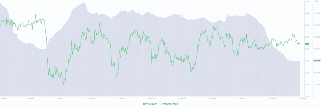 Ripple XRP 15.16.58 04 Sep 2022